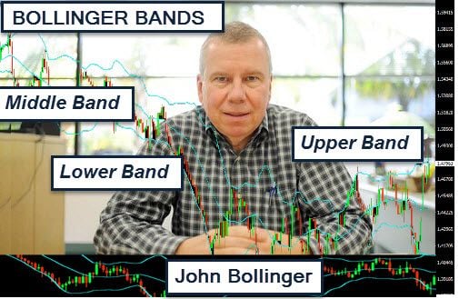 Bollinger bands john bollinger