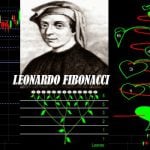 Leonardo Fibonacci Retracement