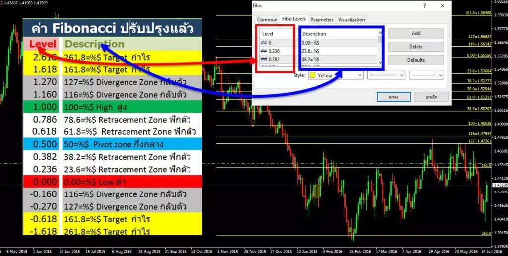 วิธีใช้ และ การตั้งค่า Fibonacci อย่างละเอียด 6 ตั้งค่า Fibonacci-Retracement เพื่อแสดงราคา-แนะนำ-ตกลง