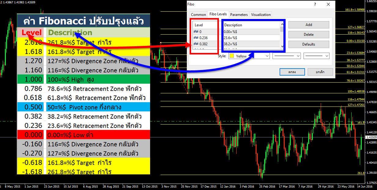 การ ต ง sl forex