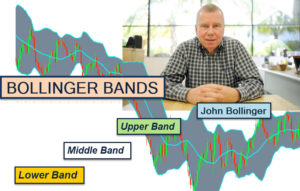 วิธีใช้ bollinger bands john bollinger