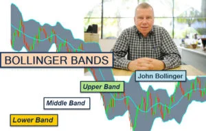 สอนใช้ Bollinger Bands หาจุดซื้อขาย อย่างละเอียด วิธีใช้ bollinger bands john bollinger