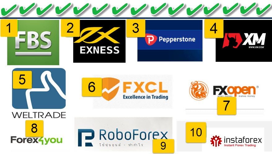 Top forex companies