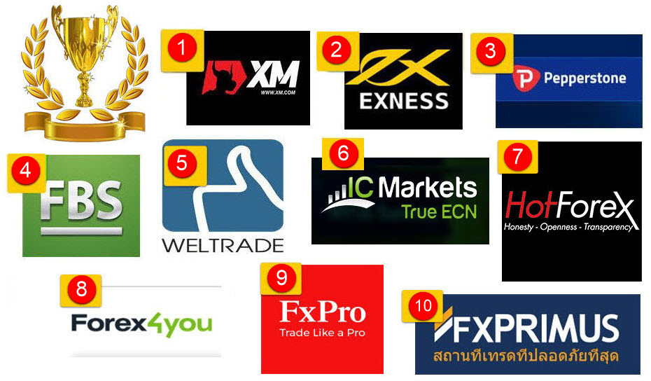 โบรกเกอร์ forex