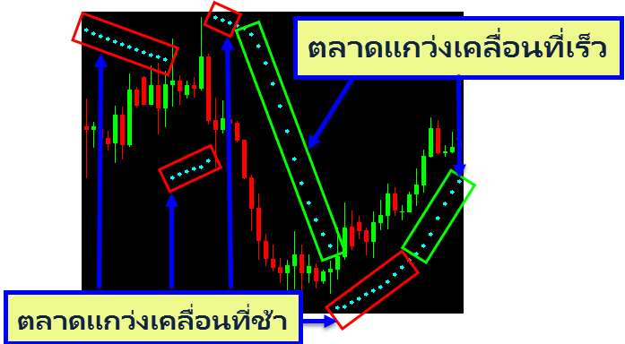 Parabolic-SAR-Indicates-the-market-swing-fast-or-slow