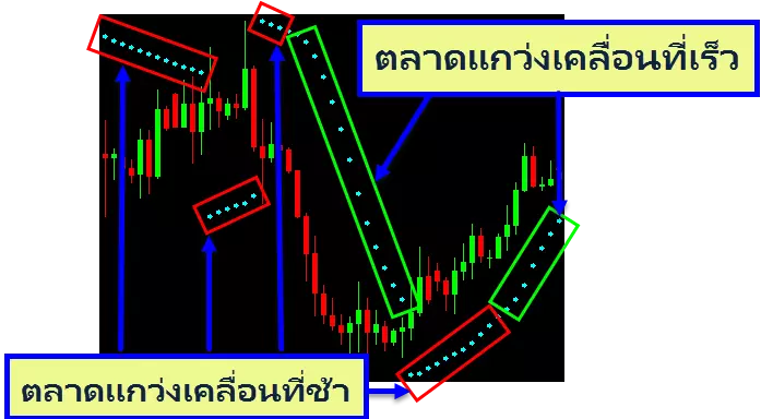 Parabolic-SAR-Indicates-the-market-swing-fast-or-slow