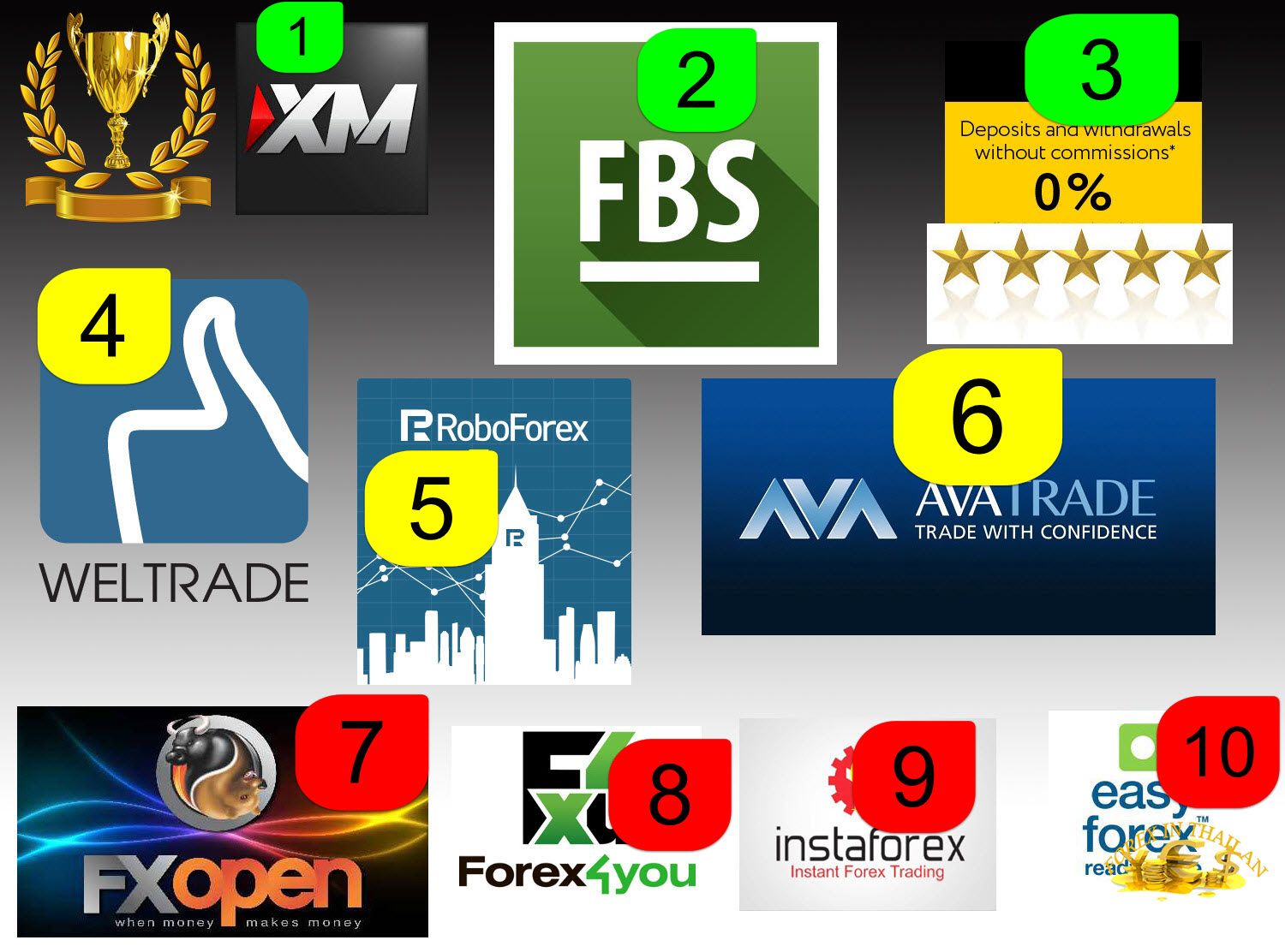 Forex thai