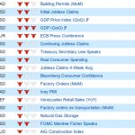 lesson economic calendar