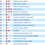 lesson economic calendar