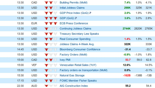 lesson economic calendar