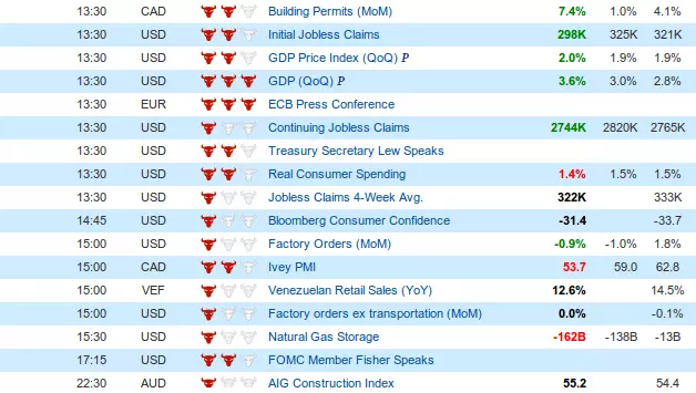 lesson economic calendar