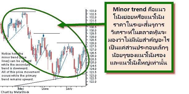 Dow5 1 forex ประเทศไทย forexinthai