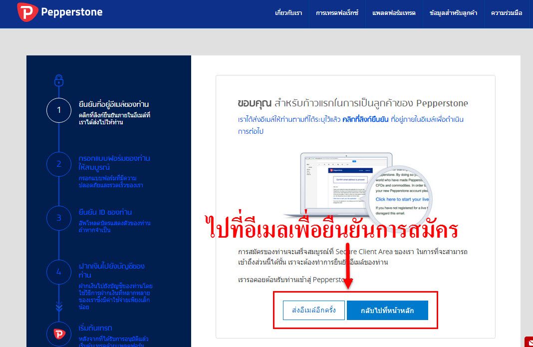 Thai forex trading .blogspot