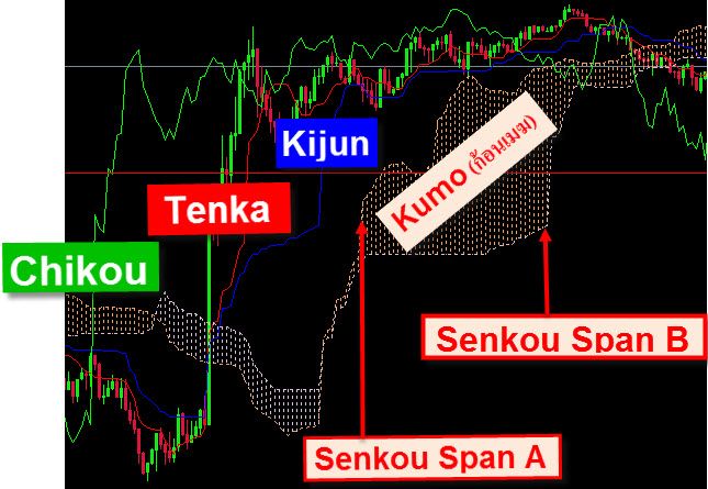 Thai forex