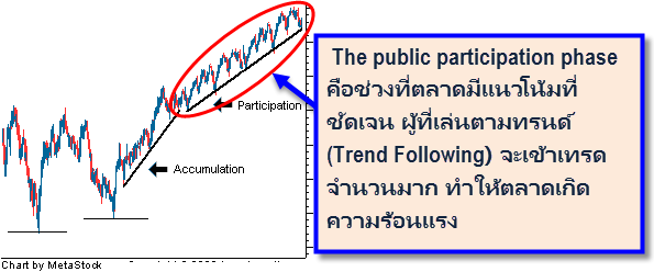 The-public-participation-phase-forex-in-thai