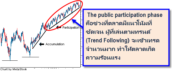 The-public-participation-phase-forex-in-thai