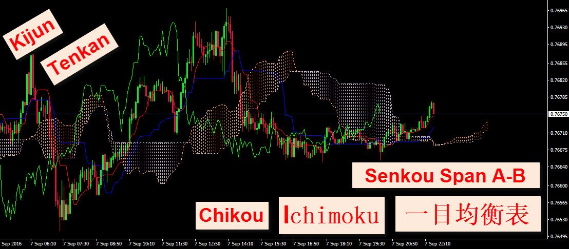 Forex thai