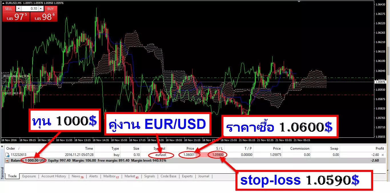 Money Management (MM) การบริหารเงินทุน 3 Money-Management-forex-in-thai