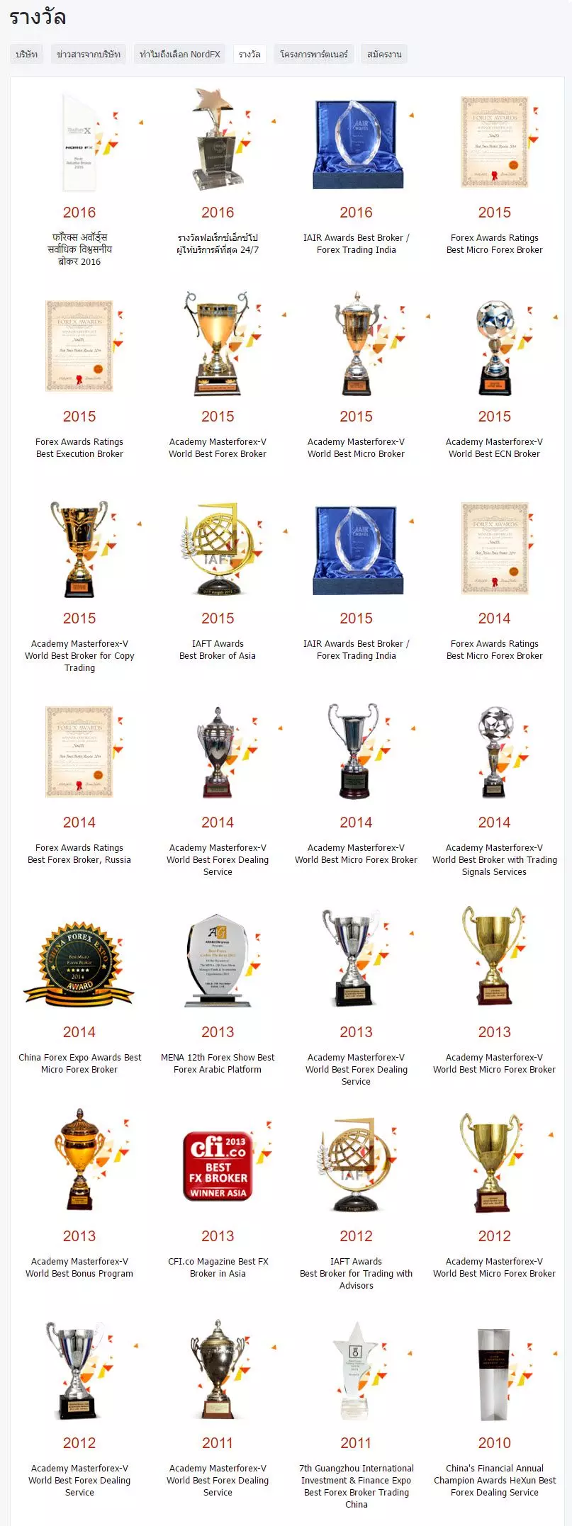 โบรกเกอร์ NordFX ดีไหม (Review) 5 NordFX-Awards