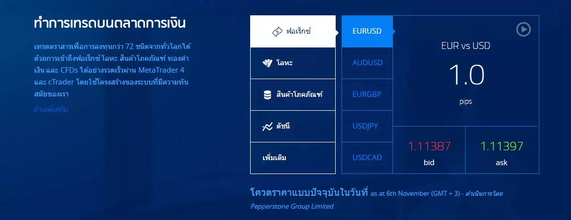 รีวิวโบรกเกอร์ Pepperstone อัพเดต ปี 2024 4 รีวิว-2