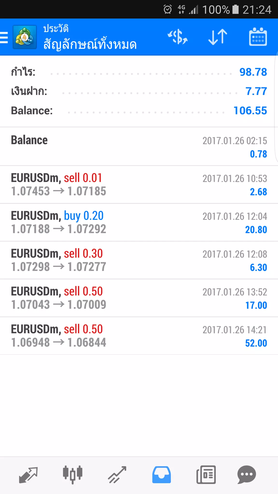 ตัวอย่าง เทรด forex ด้วยทุน 7.7$ 3 16178483_662053490644076_8694384151178612603_o