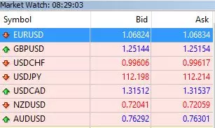 ช่องทางลงทุนในตลาดแลกเปลี่ยนเงินตราต่างประเทศ (forex) 5 Major Currency Pairs forex ประเทศไทย forexinthai