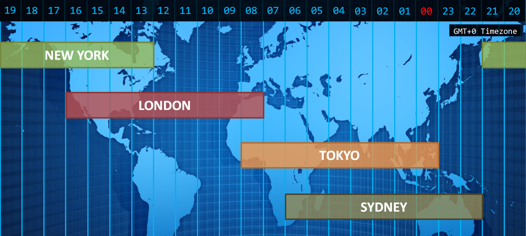 Forex-Market-Hours-Talad-forex