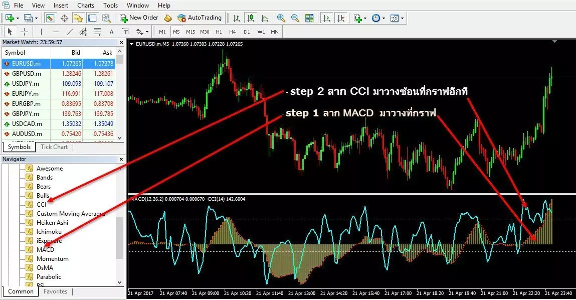 กลยุทธ์หาจังหวะ เข้า-ออก 3 Strategy-with-the-use-of-Oscillators-CCI-and-MACD
กลยุทธ์หาจังหวะ เข้า-ออก