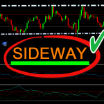 กลยุทธ์ เทรด Forex ในช่วงตลาดไซด์เวย์ (Sideway)