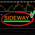 กลยุทธ์ เทรด Forex ในช่วงตลาดไซด์เวย์ Sideway 8 กลยุทธ์ เทรด Forex ในช่วงตลาดไซด์เวย์ (Sideway)