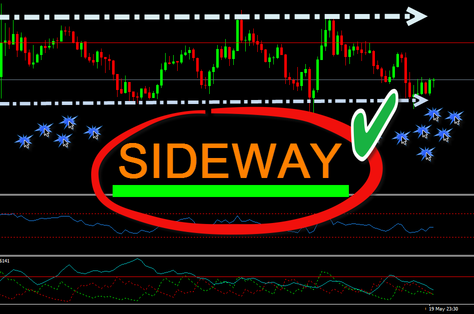 กลยุทธ์ เทรด Forex ในช่วงตลาดไซด์เวย์ (Sideway)