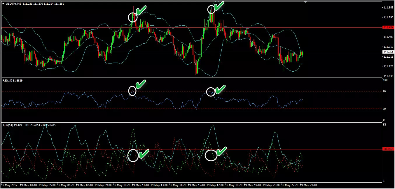กลยุทธ์ เทรด Forex ในช่วงตลาดไซด์เวย์ Sideway 4 Scalping-By-Cutting-Points-Sell