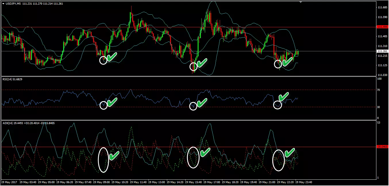 กลยุทธ์ เทรด Forex ในช่วงตลาดไซด์เวย์ Sideway 3 Scalping-By-Cutting-Points