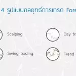 4 รูปแบบ กลยุทธ์การเทรด Forex 16 4 Forex Trading Strategy