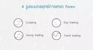 4 Forex Trading Strategy