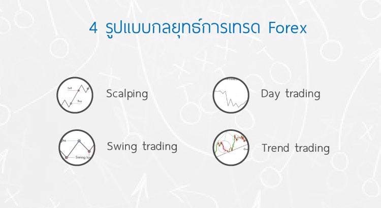 4 รูปแบบ กลยุทธ์การเทรด Forex - Forex In Thai