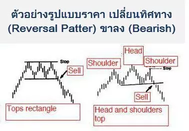 รูปแบบกราฟ forex ราคาบอกควรซื้อหรือขาย Price Pattern 7 Price-Pattern-Forex-in-thai-Bearish