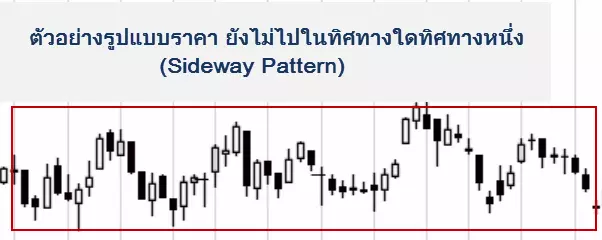 รูปแบบกราฟ forex ราคาบอกควรซื้อหรือขาย Price Pattern 8 forex-in-thai-sideway