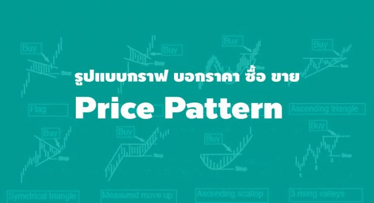 สร้างกำไร จากรูปแบบ กราฟ Forex ทั้ง 7 | Forex In Thai