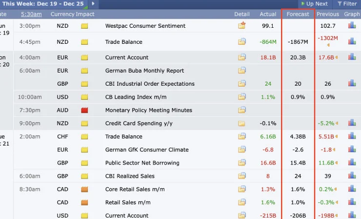 เทคนิคเทรด forex เทรดตามข่าว (สำหรับมือใหม่) 4 forexfactory calendar