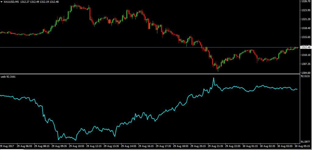 XAUUSD forex in thai forex ประเทศไทย forexinthai