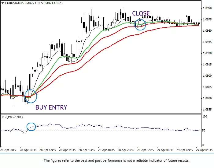กลยุทธ์การซื้อขายแบบ Range 4 Trading Strategy Range 1 forex ประเทศไทย forexinthai