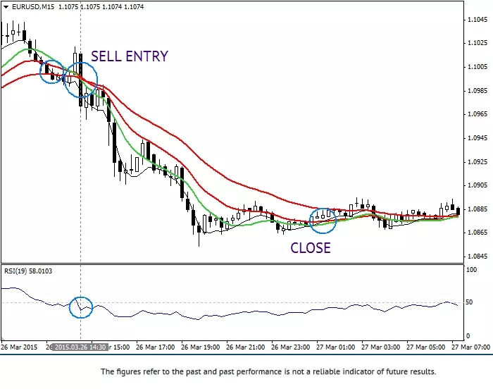 กลยุทธ์การซื้อขายแบบ Range 5 Trading Strategy Range 2 forex ประเทศไทย forexinthai