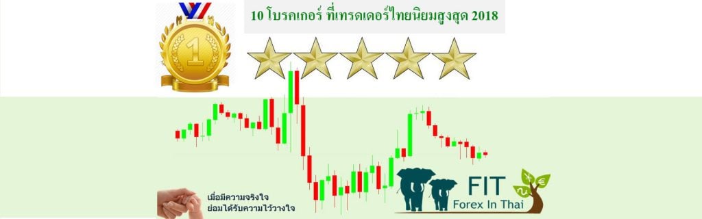 Top forex platforms