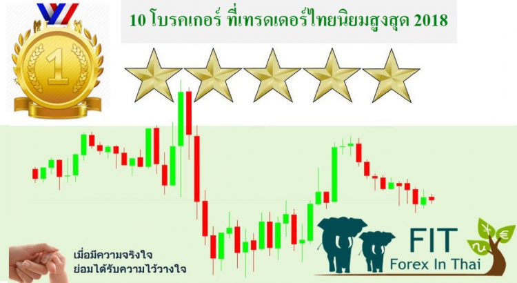 Forexinthai