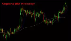 เทคนิคเทรด Forex ด้วยกลยุทธ์ Alligator Alligator SMA strategy