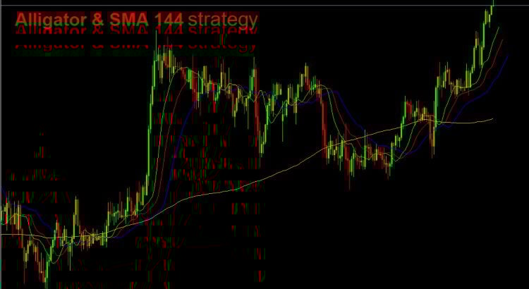 Alligator-SMA-144-strategy