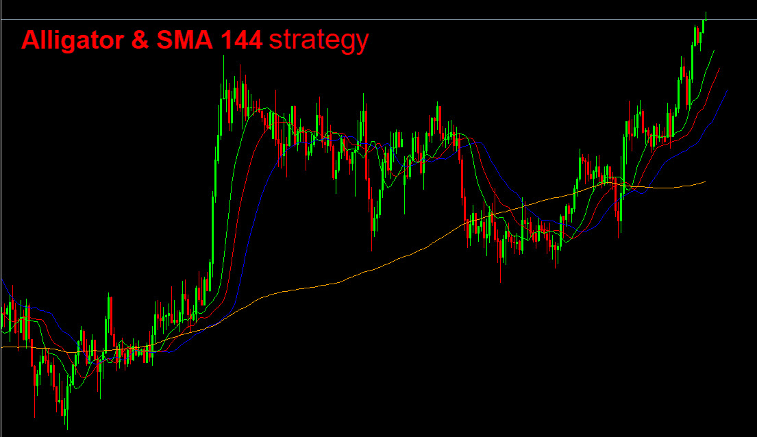 Alligator SMA strategy