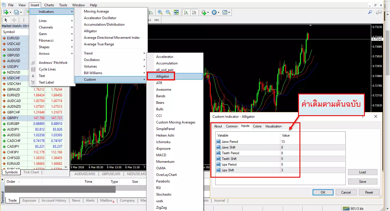 เทคนิคเทรด Forex ด้วยกลยุทธ์ Alligator 3 การใส่อินดี้ Alligator (ตามต้นฉบับ) ลง MT4