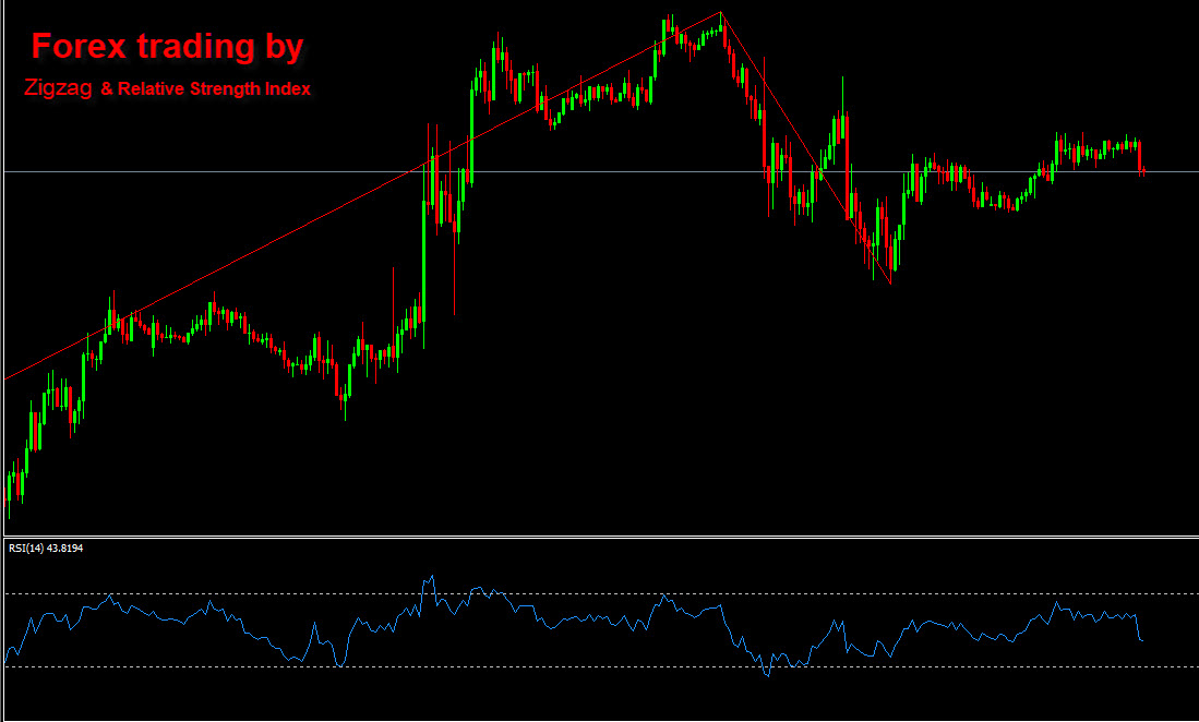 Forex tradin